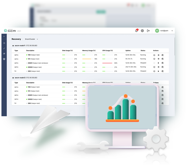 실시간 통합 모니터링